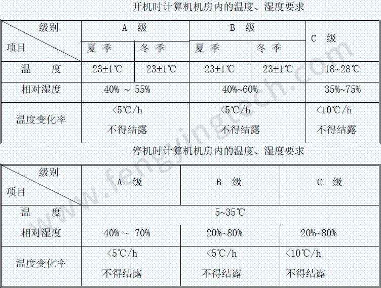 動(dòng)力環(huán)境監(jiān)控.jpg